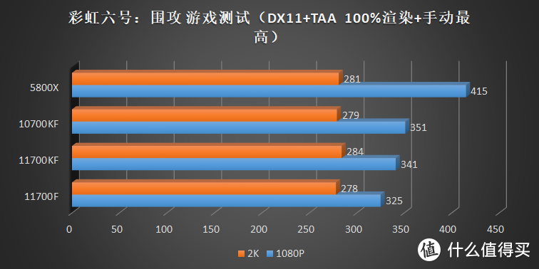 这是我最后的牙膏了！Intel Core i7 11700F、11700KF 评测