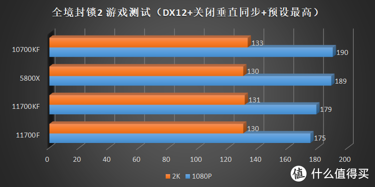 这是我最后的牙膏了！Intel Core i7 11700F、11700KF 评测