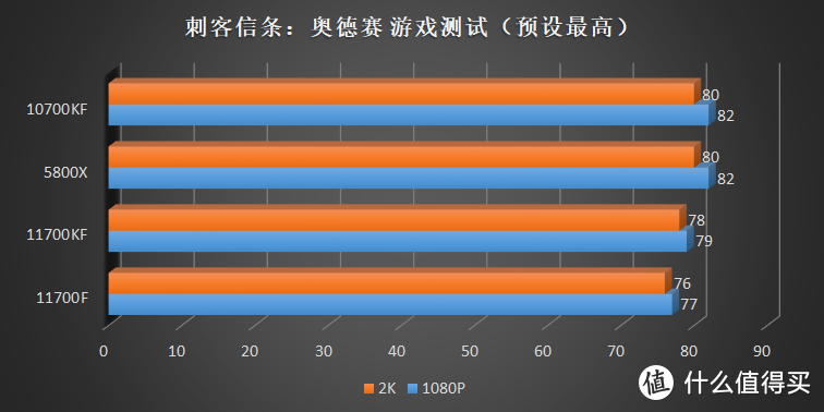 这是我最后的牙膏了！Intel Core i7 11700F、11700KF 评测