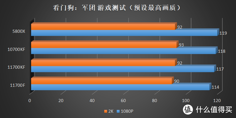 这是我最后的牙膏了！Intel Core i7 11700F、11700KF 评测