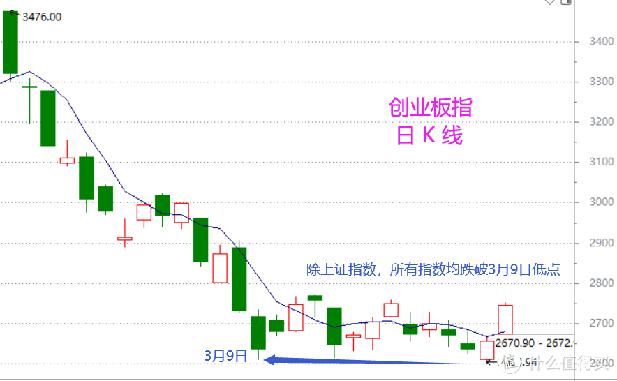 股市周总结：首根周阳线的意义所在（含视频版）