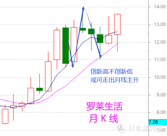 股市周总结：首根周阳线的意义所在（含视频版）