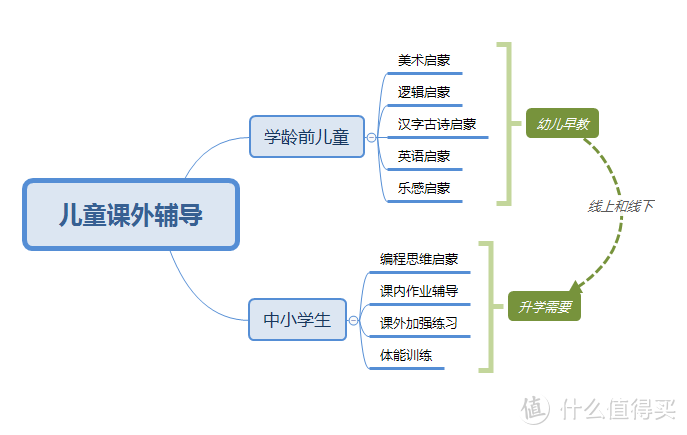 上网课专业好帮手！学习机的挑选使用总结~附上优秀的学习APP