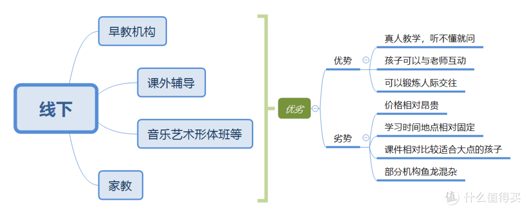 上网课专业好帮手！学习机的挑选使用总结~附上优秀的学习APP