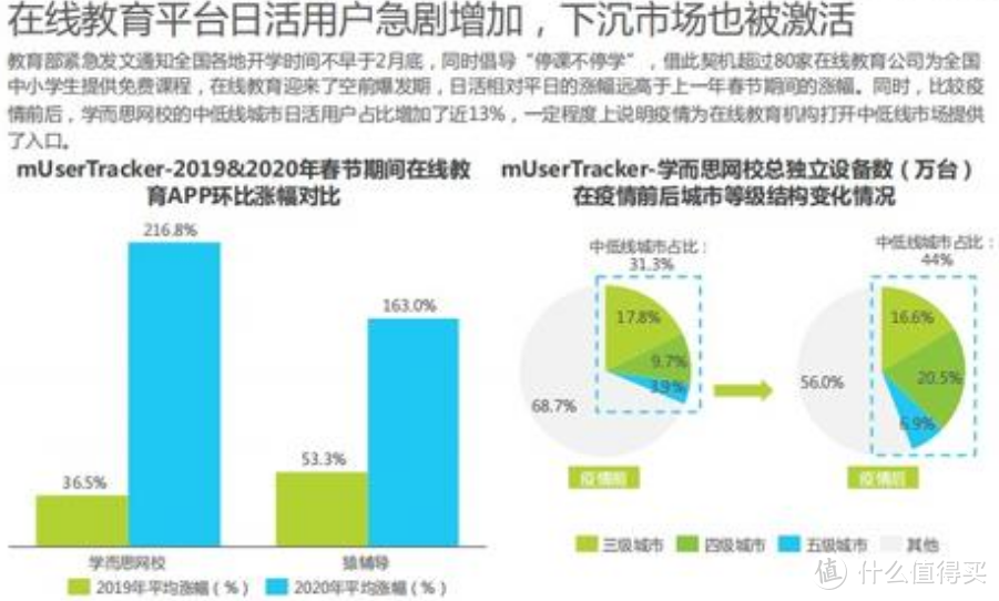 上网课专业好帮手！学习机的挑选使用总结~附上优秀的学习APP