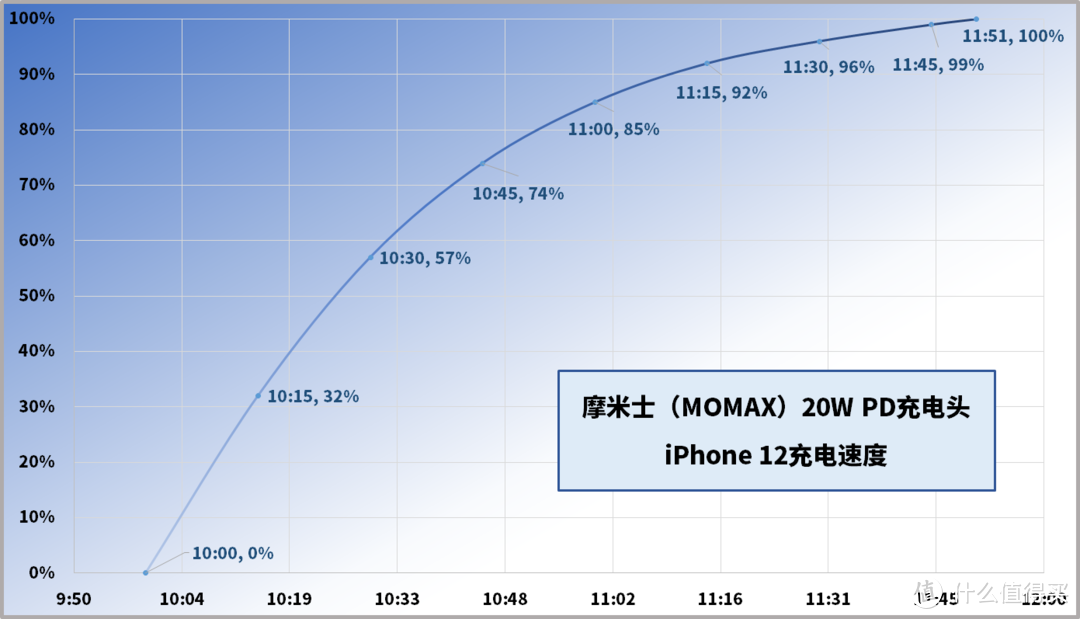 iPhone 12配件添置，生产力全面升级