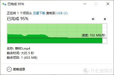 实际写入测试，从电脑固态SSD复制一个10G的大文件，写入速度起初将近200M，但是在中后程写入掉速比较快，速度在100M的样子。