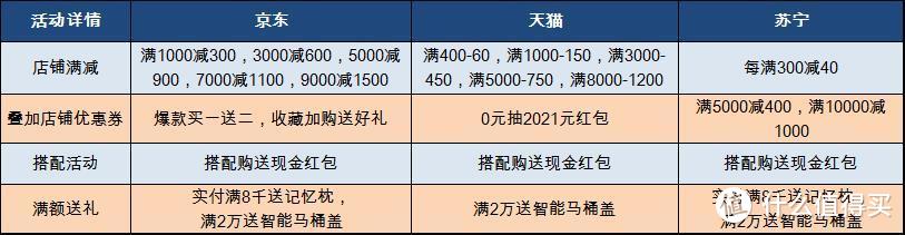 在家也能享受的头等舱体验！附芝华仕购物节，京东&天猫&苏宁三大电商活动解析及爆款推荐！