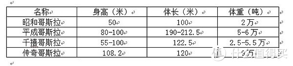 揍金刚、核威慑、大战复联！哥斯拉为什么被称为“怪兽之王”