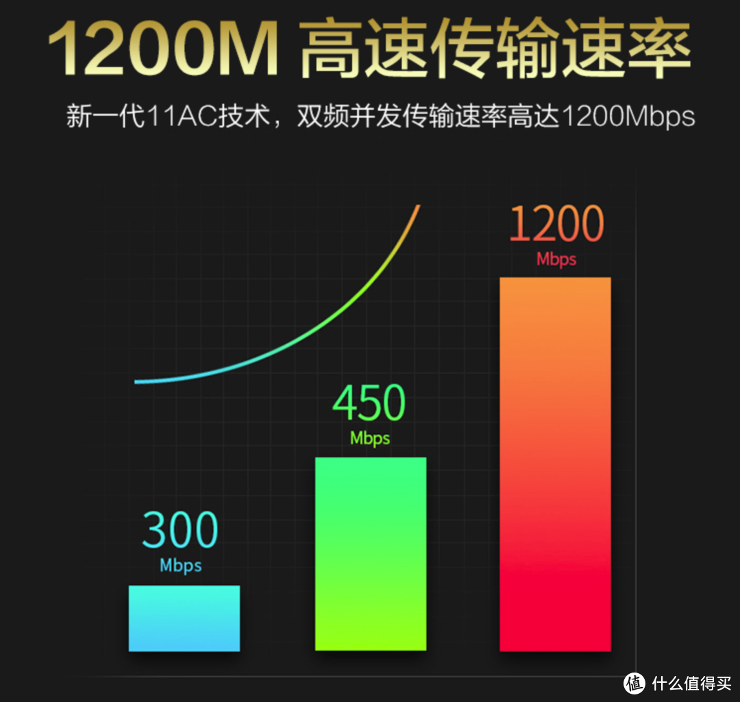 花300 上个软路由 究竟是香 还是穷折腾 我用亲身经历来告诉你 路由器 什么值得买