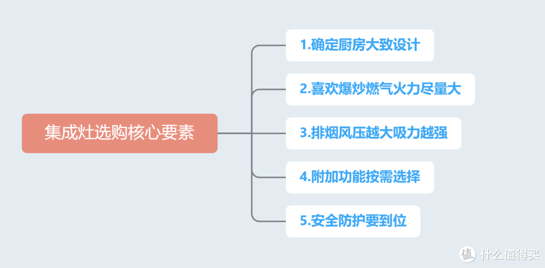 不只烟机、灶具、蒸箱、烤箱四合一！一文带你了解AWE上展出的高品质集成灶