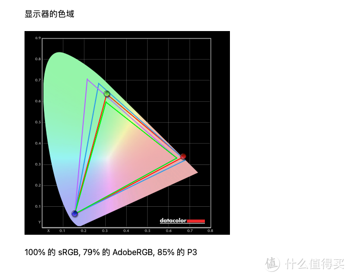 N卡3080溢价下的妥协，一台5900X剪辑后期商用主机装机分享