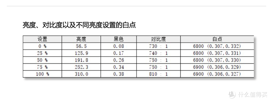 N卡3080溢价下的妥协，一台5900X剪辑后期商用主机装机分享