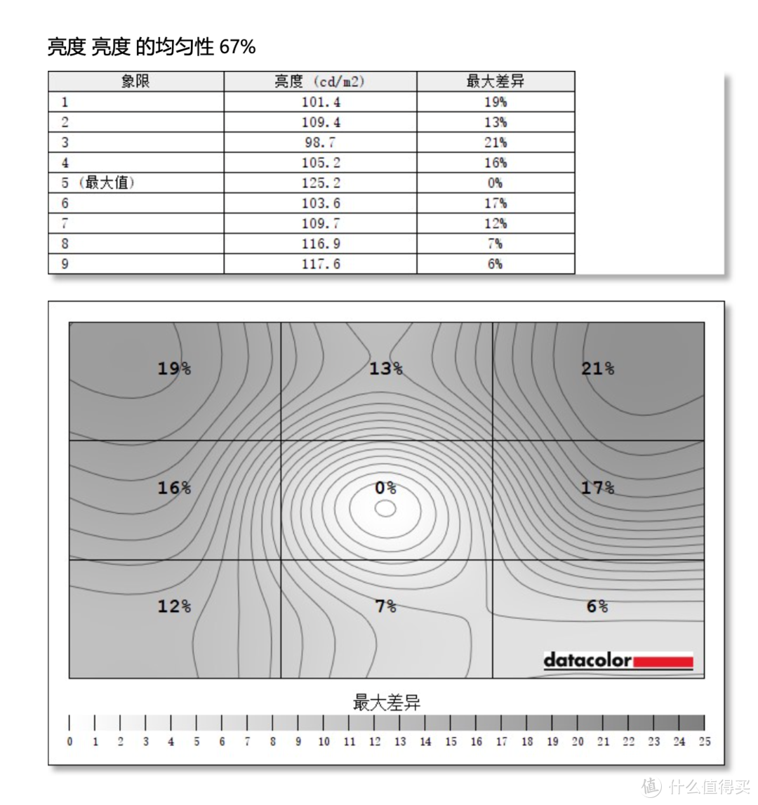 N卡3080溢价下的妥协，一台5900X剪辑后期商用主机装机分享