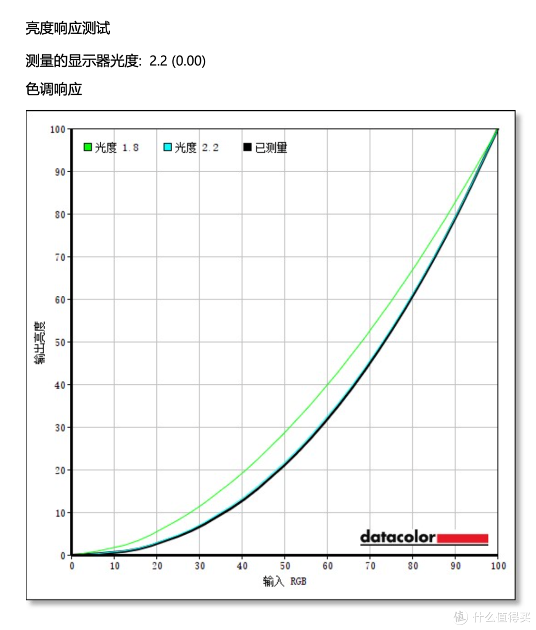 N卡3080溢价下的妥协，一台5900X剪辑后期商用主机装机分享