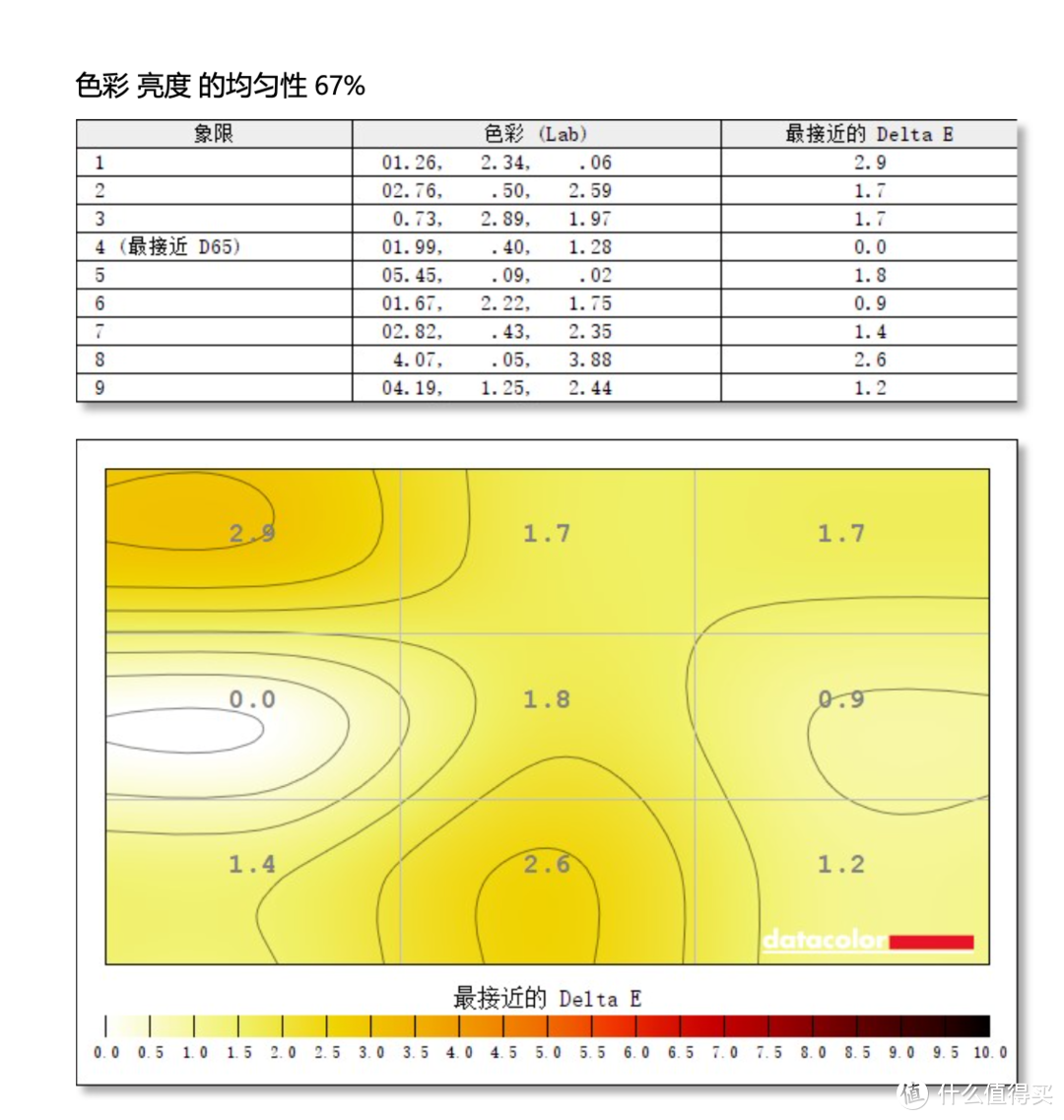 N卡3080溢价下的妥协，一台5900X剪辑后期商用主机装机分享