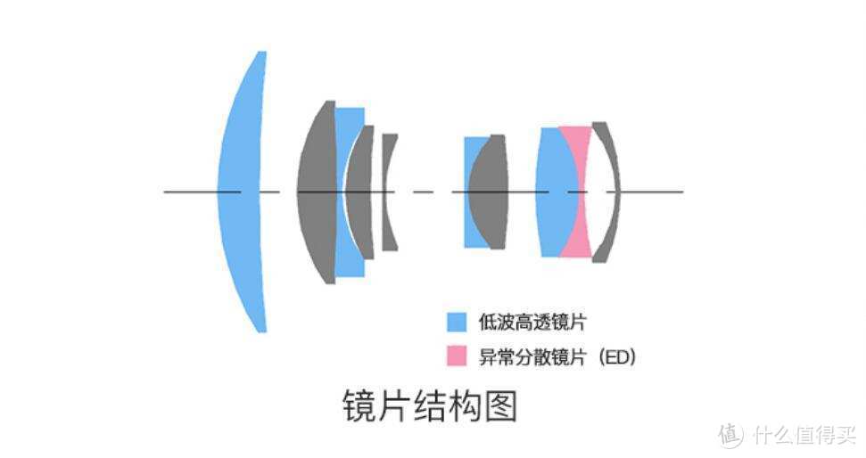 国产空气切割机！唯卓仕索尼口85定焦体验