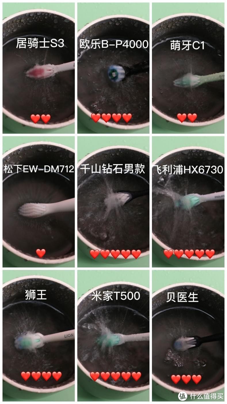 电动牙刷怎么用？千山、飞利浦、小米等9大热门电动牙刷上手体验