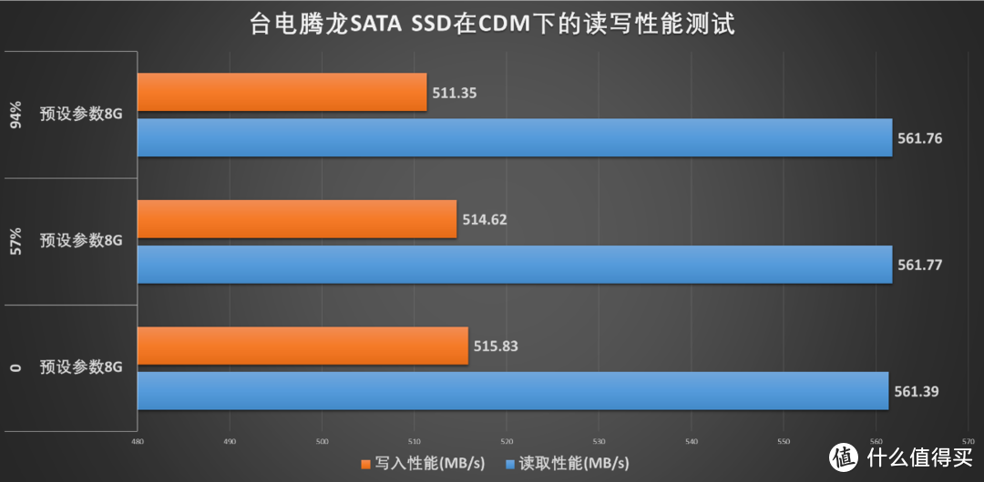 不再担心三星、西数SSD涨价，兼具颜值、性能的台电腾龙装机实测，附raid0测试结果