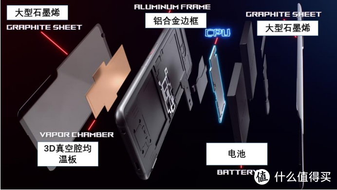 不止“六指吃鸡” 这才是高端游戏硬件大厂的水平 腾讯ROG游戏手机5评测