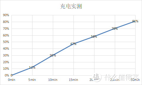 不止“六指吃鸡” 这才是高端游戏硬件大厂的水平 腾讯ROG游戏手机5评测