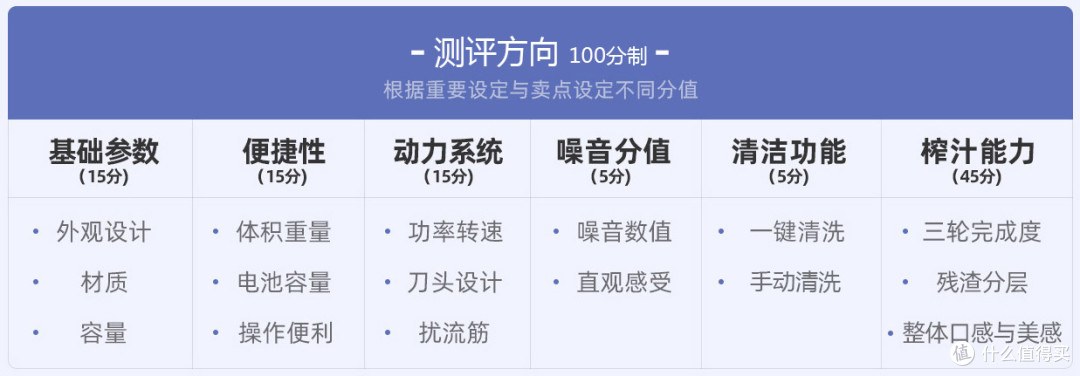 7款网红便携「榨汁机」测评：开启夏天果饮畅爽新方式