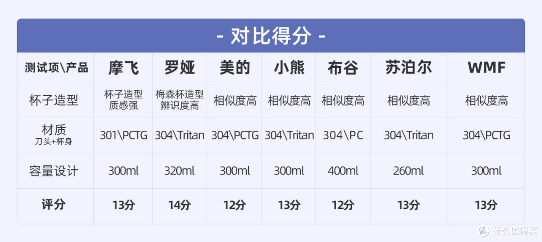 7款网红便携「榨汁机」测评：开启夏天果饮畅爽新方式