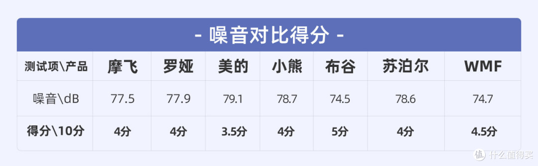 7款网红便携「榨汁机」测评：开启夏天果饮畅爽新方式