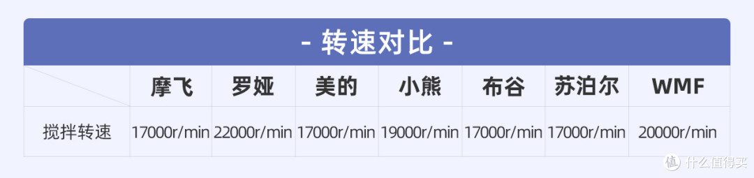 7款网红便携「榨汁机」测评：开启夏天果饮畅爽新方式