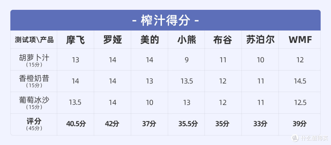7款网红便携「榨汁机」测评：开启夏天果饮畅爽新方式