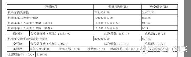 你真的准备好买新能源车了吗？