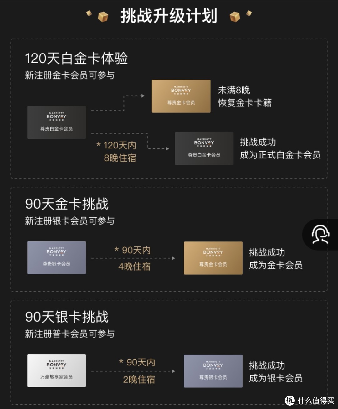 飞猪的挑战