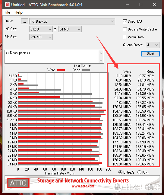 ATTO磁盘读写测试，这玩意儿适合U盘类小容量存储器的测试环境