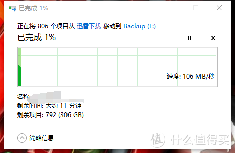 杂七杂八各种容量的文件写入速度也会低到7~90MB/s，大文件基本不会低于140MB/s，还可以