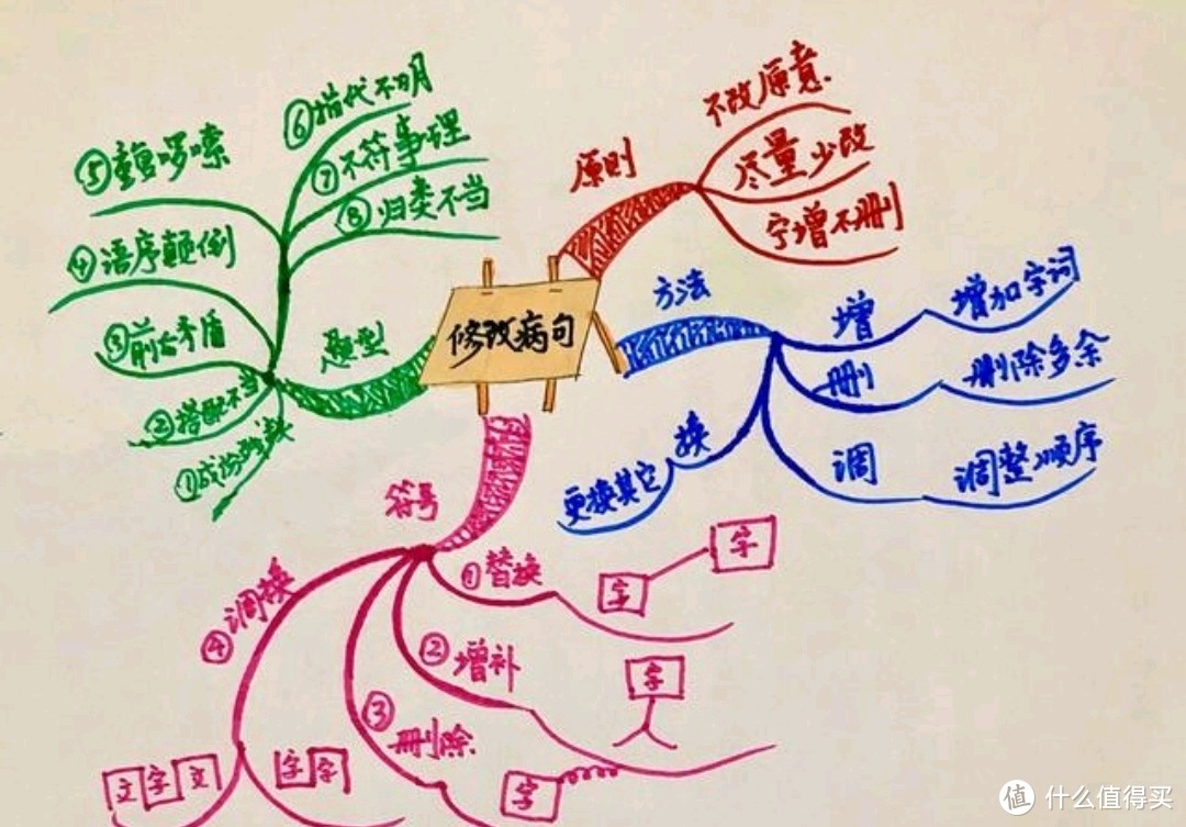 思维导图多种多样