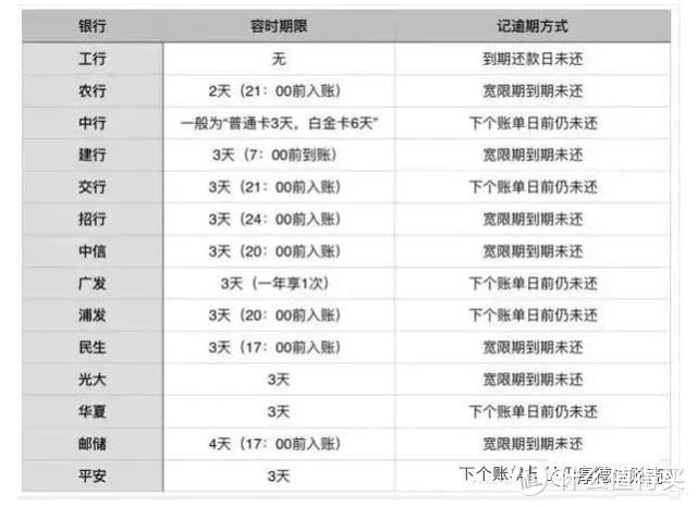 个人征信也需要养你知道吗？掌握好这5个方法和禁忌，让你融资更简单！