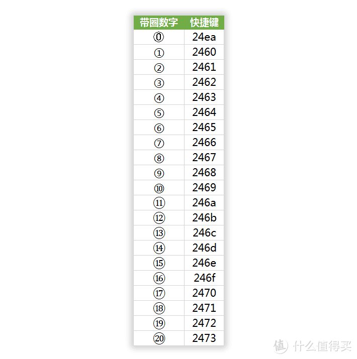 15个烦人的Word难题，今天教你一次性解决！（全程GIF动图演示，一看就懂！）