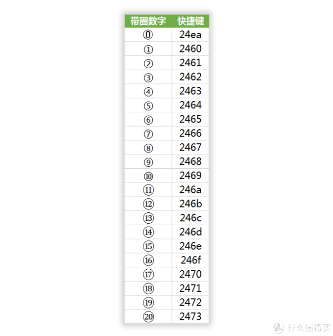 15个烦人的Word难题,今天教你一次性解决!(全程GIF动图演示,一看就懂!)