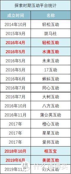 互助大败局：保护我方相互宝