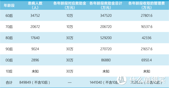 互助大败局：保护我方相互宝