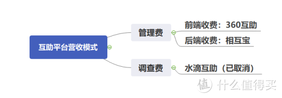 互助大败局：保护我方相互宝