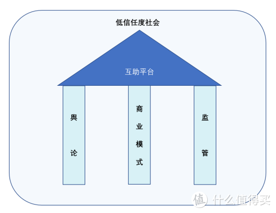 互助大败局：保护我方相互宝