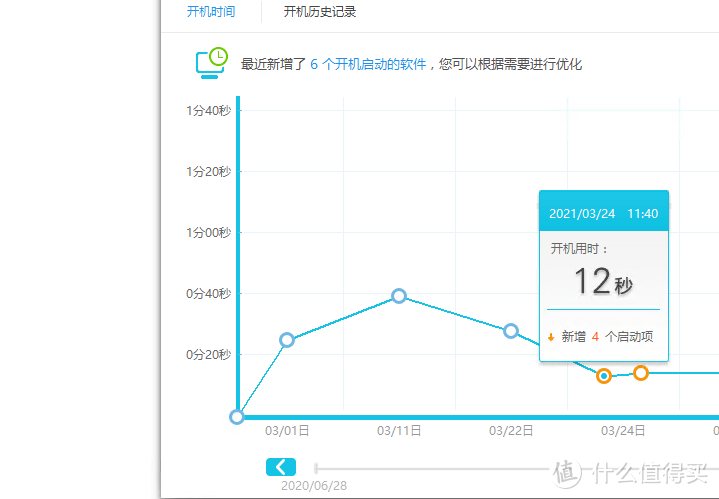 捡垃圾100多瘦客户端，安装WIN10做NAS与制作个人小网站，另附迷你PC服务器推荐