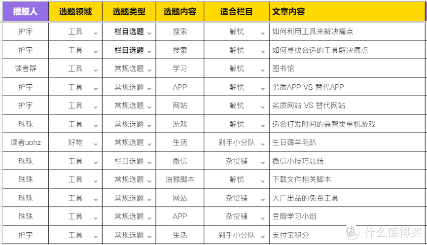 如何写出一篇受人欢迎的工具测评文章？