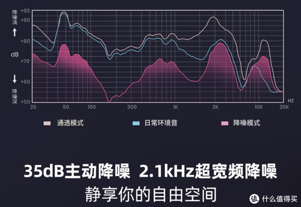 降噪体验再升级——dyplay ANC Elite降噪耳机了解一下