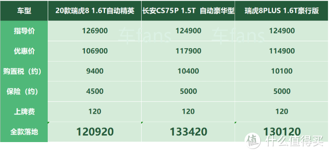 瑞虎8：五六七座任君选，换挡顿挫没得治