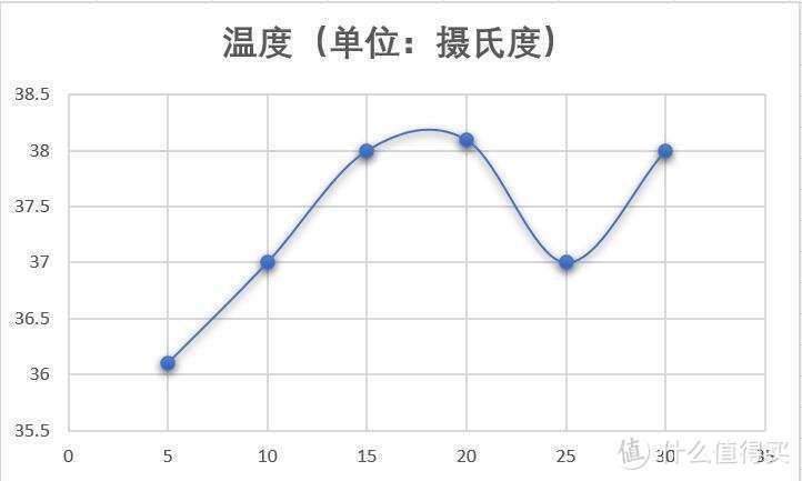 用过恒温花洒,才知道淋浴可以如此幸福!说说我的花洒选购经历