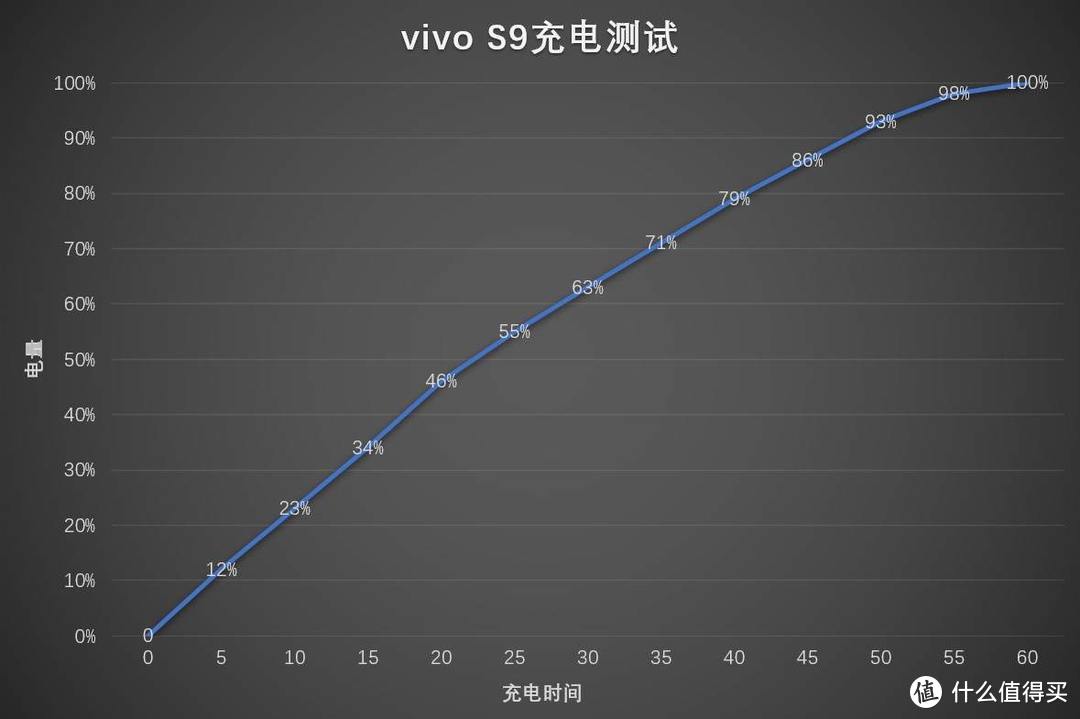 颜值与性能双修，重塑你的美，vivo S9体验测评