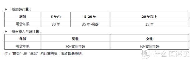 超实在的购房攻略，亲身经历，完美避坑