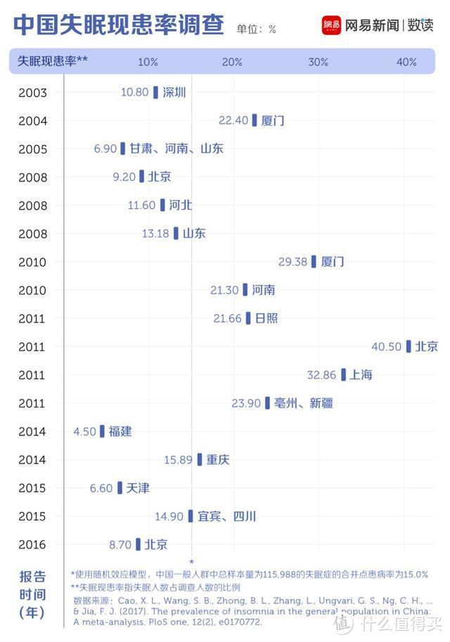 跟比尔盖茨一起读一本睡眠百科全书，从今晚开始早睡，健康生活！